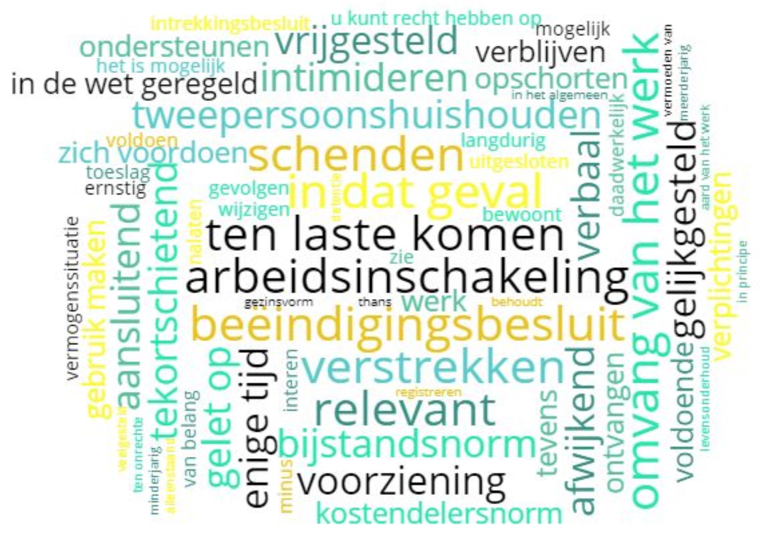 Hoe stoffig schrijf jij? - Bpowered